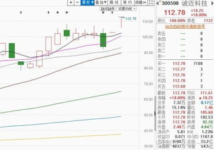 芯片 华为概念 300598 2天2连板,股民 明