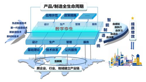 高质量推进智能制造发展 专访仪综所所长欧阳劲松