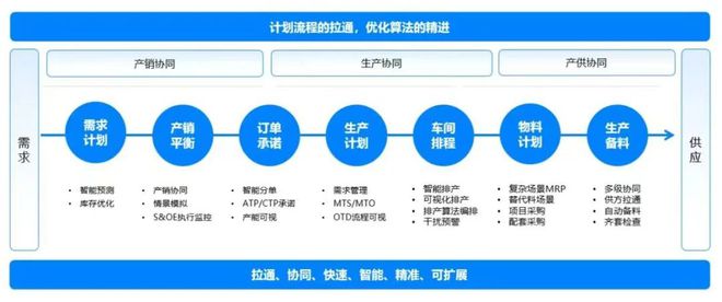 国家级认证!美擎高级计划排产系统软件APS荣获"工业软件优秀产品"